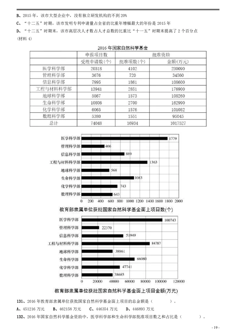 2017年江苏公务员考试《行测》真题（A类）_34省+国考真题_34省考+国考pdf版推荐用这个版本_34省行测+申论真题pdf推荐用这个版本_江苏公务员考试真题pdf版_行测题目