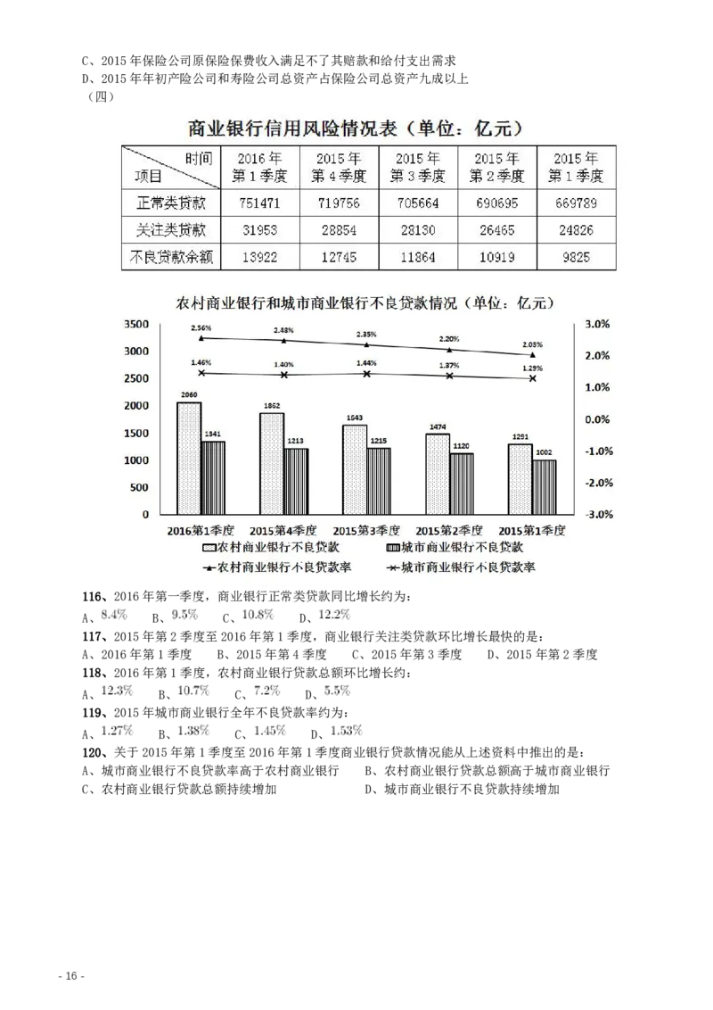2016年重庆市公务员考试《行测》真题（下半年卷）_34省+国考真题_34省考+国考pdf版推荐用这个版本_34省行测+申论真题pdf推荐用这个版本_重庆公务员考试真题pdf版_题目