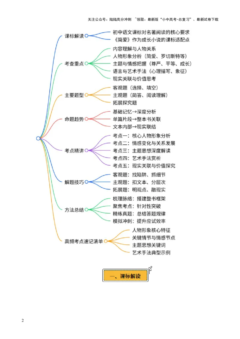 第12讲《简&middot;爱》整本书阅读(讲义）-上好课2026年中考语文一轮复习名著阅读(全国通用)_02中考总复习（2026版更新中）_01-语文-中考总复习_2026年中考复习（更新中）