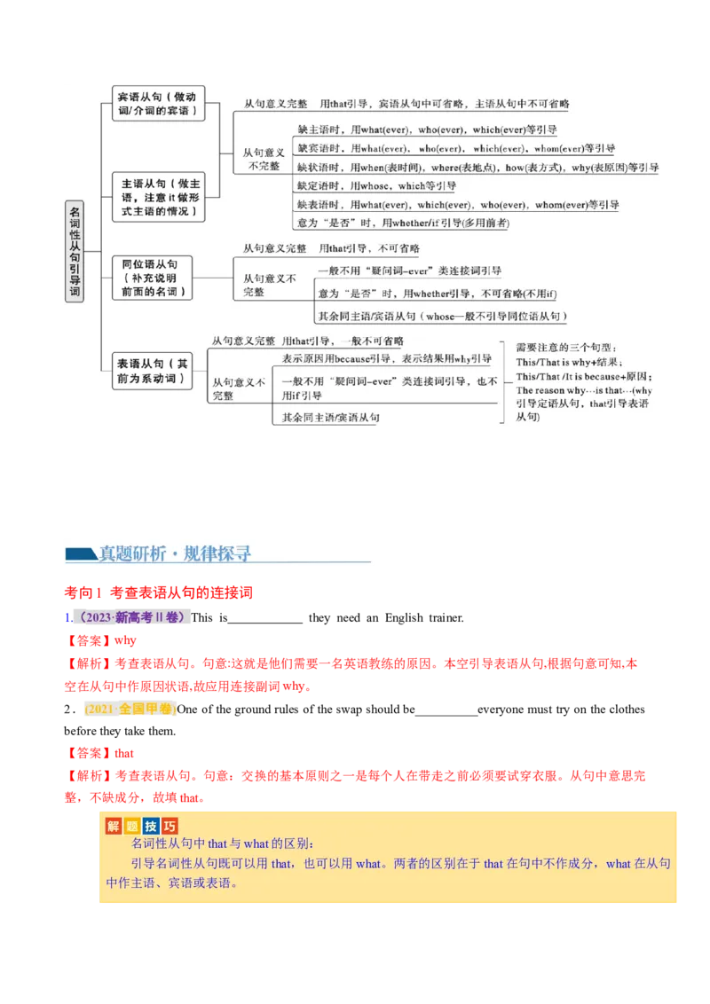 专题11名词性从句（讲义）（解析版）_3.2025英语总复习_2024年新高考资料_2.2024二轮复习_2024年高考英语二轮复习讲练测（新教材新高考）_第一部分语法知识