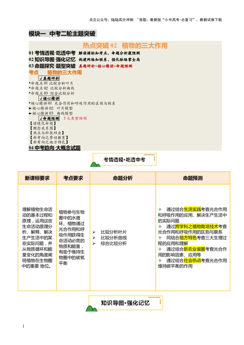 热点突破02植物的三大作用（讲练）（解析版）_02中考总复习（2026版更新中）_08-生物-中考总复习_2025中考复习资料_2025中考二轮课件ppt+讲义+练习生物_讲义+练习