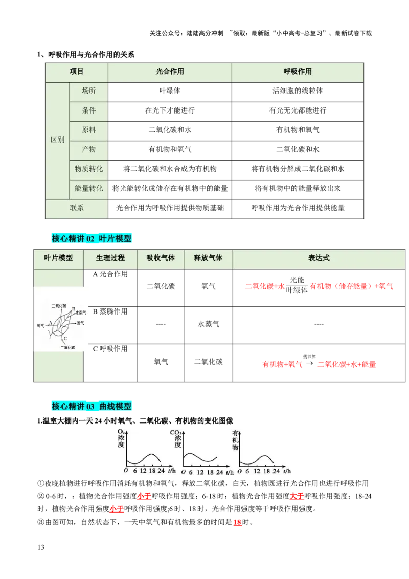 热点突破02植物的三大作用（讲练）（解析版）_02中考总复习（2026版更新中）_08-生物-中考总复习_2025中考复习资料_2025中考二轮课件ppt+讲义+练习生物_讲义+练习
