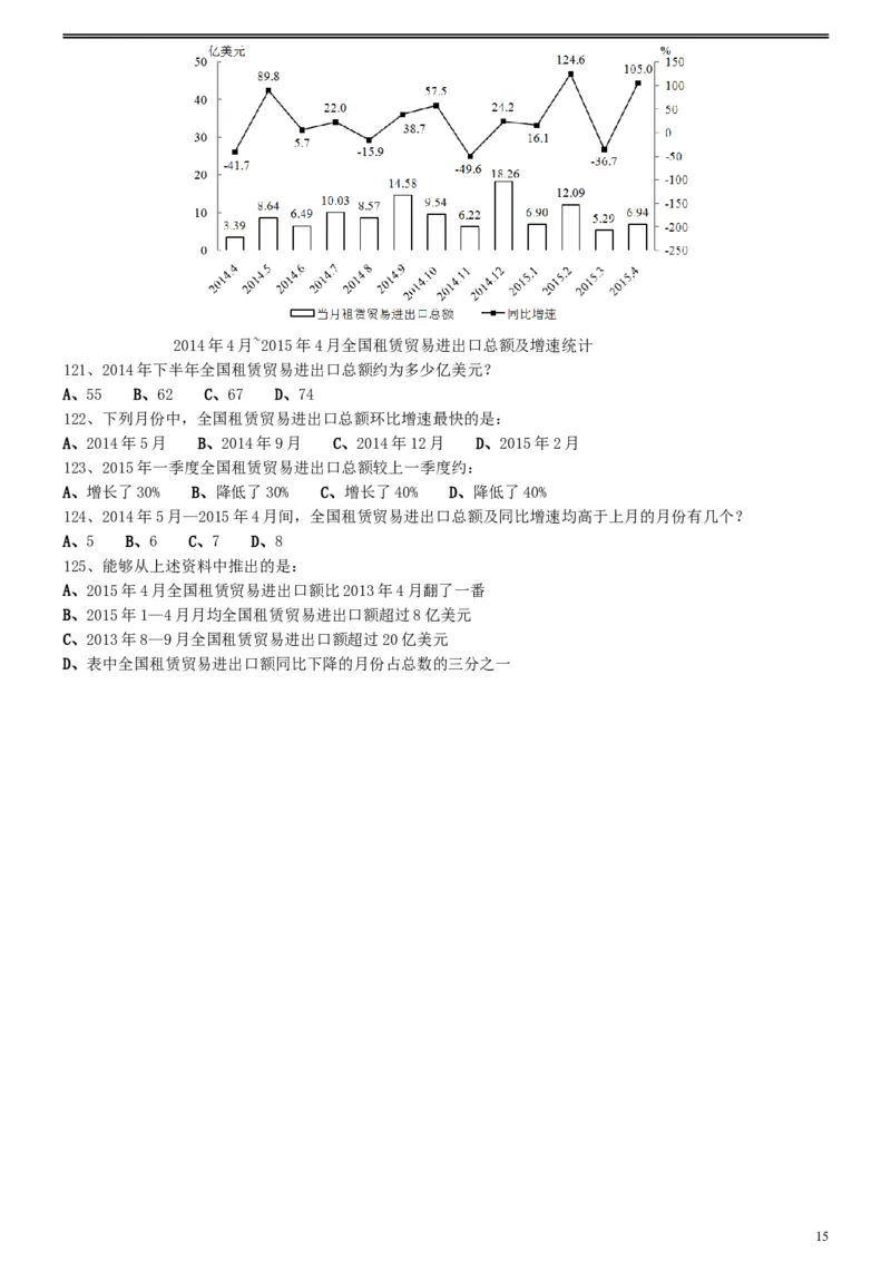 2016年423公务员联考《行测》真题（陕西卷）_34省+国考真题_此文件夹为word版,不推荐使用_此word版为,不推荐使用_此word版为,不推荐使用_题目