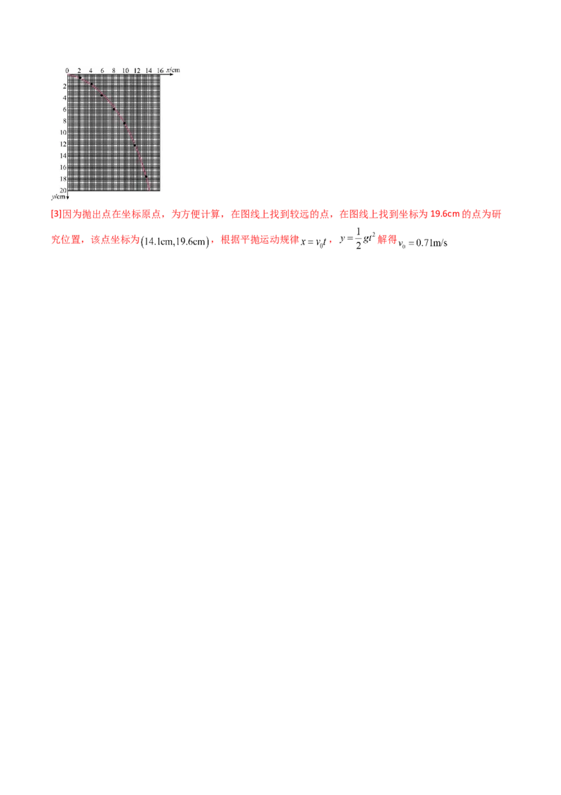 考点17探究平抛运动的特点（核心考点精讲精练）（解析版）_4.2025物理总复习_2025年新高考资料_一轮复习_备战2025年高考物理一轮复习考点帮（新高考通用）