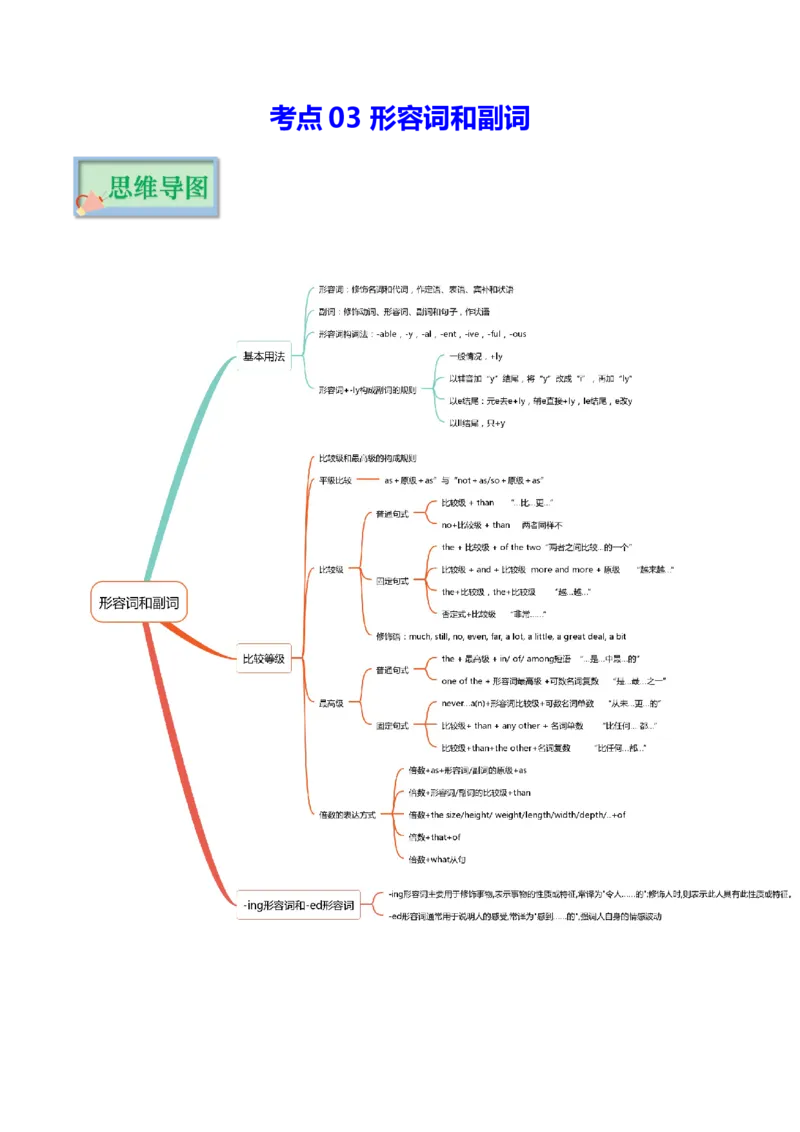 专题03形容词和副词（复习思维导图+必备知识手册）_31882463_3.2025英语总复习_2023年新高考资料_备战2023年高考英语抢分秘籍（新高考专用）