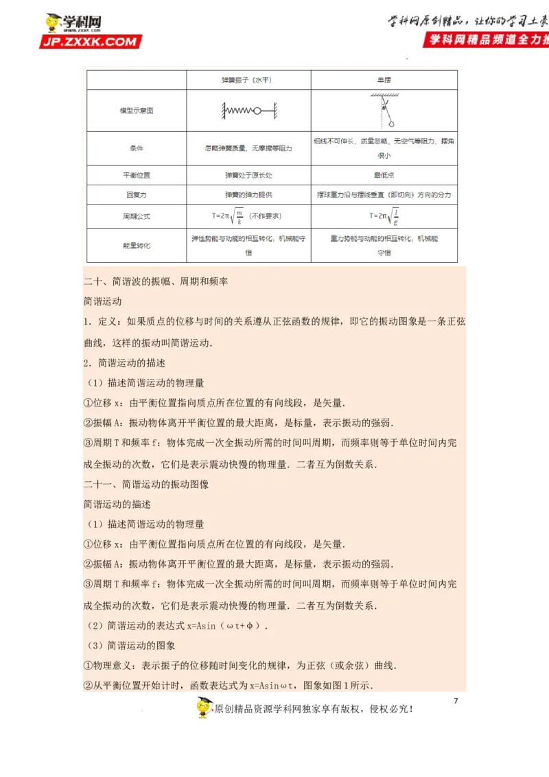 考向16机械振动-备战2023年高考物理一轮复习考点微专题（全国通用）（原卷版）_4.2025物理总复习_赠品通用版（老高考）复习资料_一轮复习