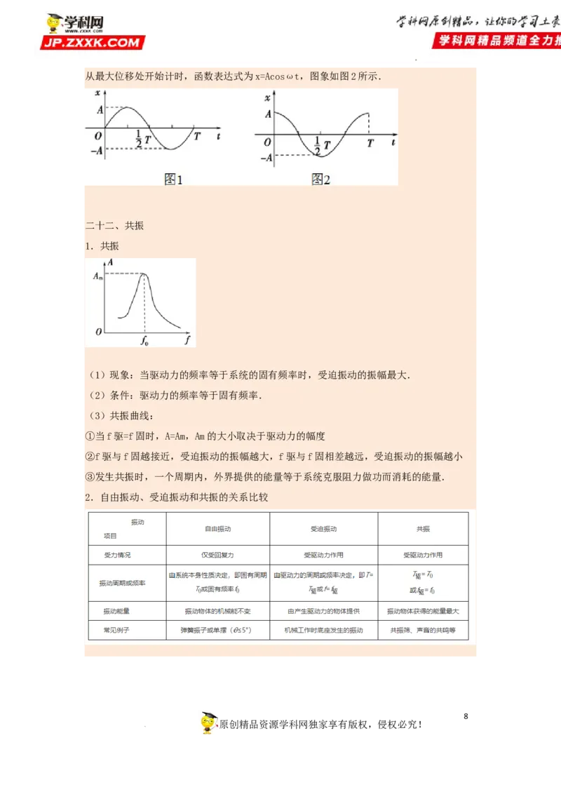 考向16机械振动-备战2023年高考物理一轮复习考点微专题（全国通用）（原卷版）_4.2025物理总复习_赠品通用版（老高考）复习资料_一轮复习