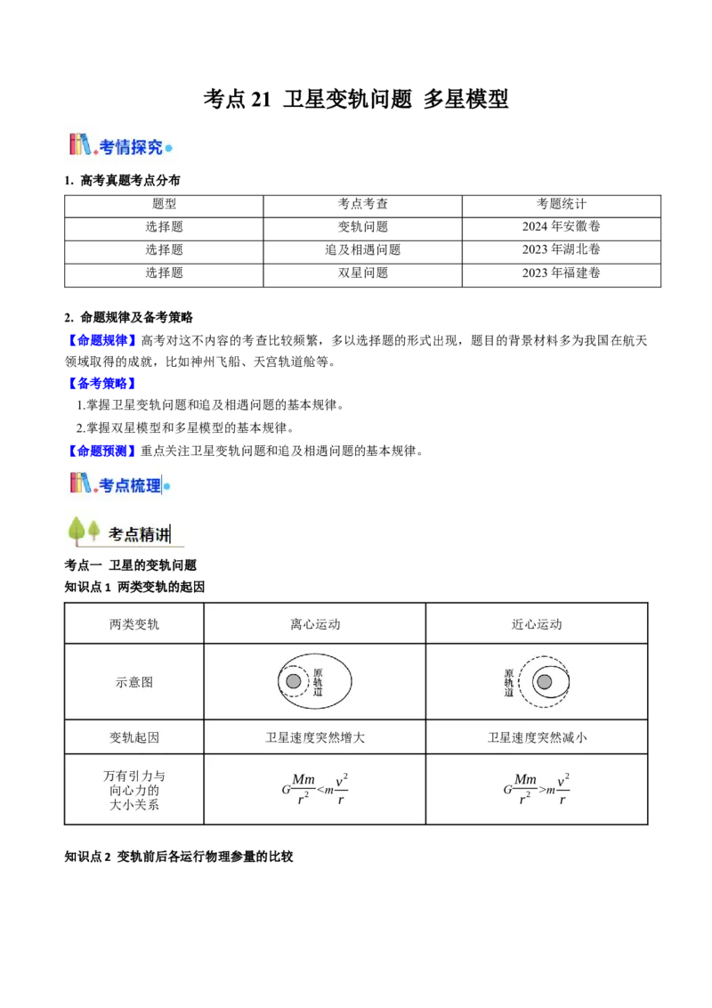 考点21卫星变轨问题多星模型&nbsp;（核心考点精讲精练）（原卷版）_4.2025物理总复习_2025年新高考资料_一轮复习_备战2025年高考物理一轮复习考点帮（新高考通用）