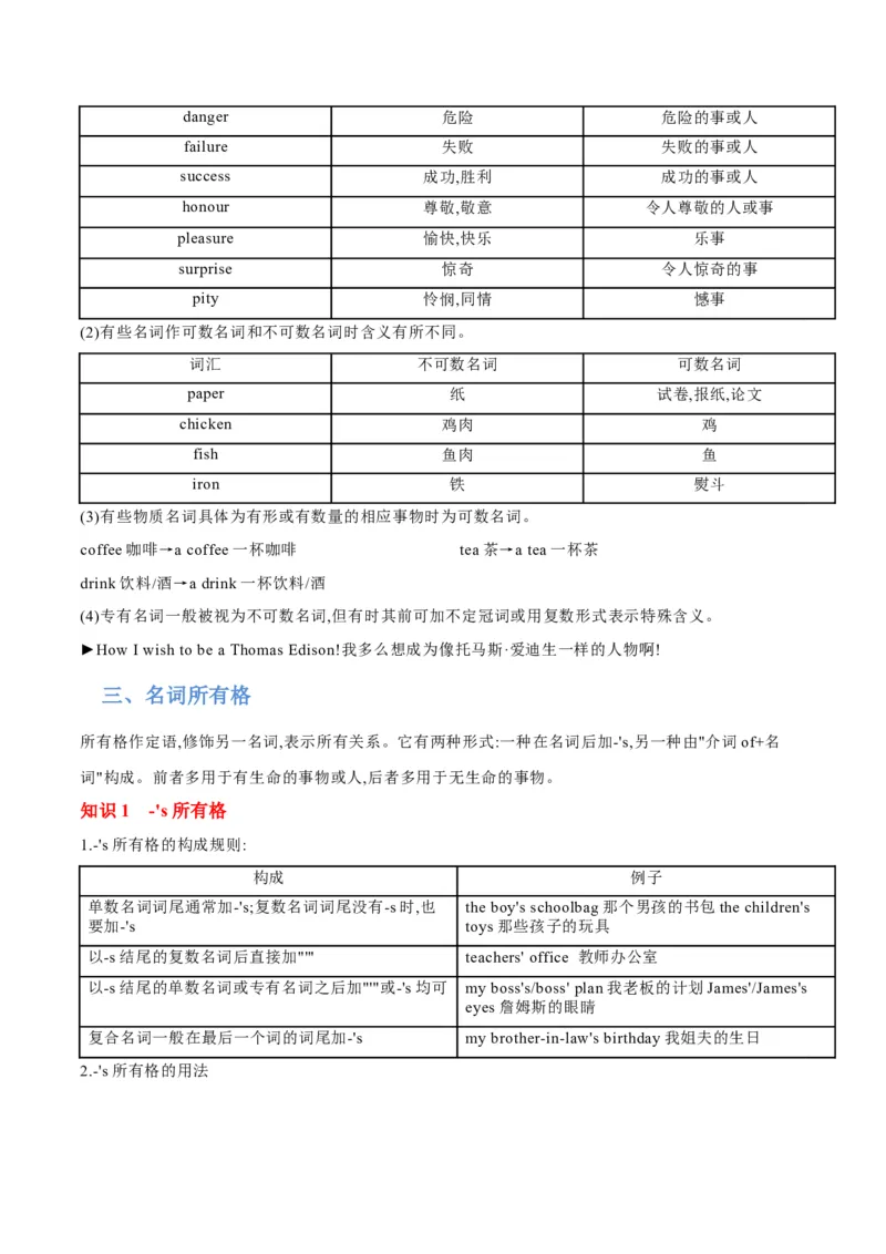 专题04名词和代词等有提示词的揭秘（讲义）（解析版）_3.2025英语总复习_2024年新高考资料_2.2024二轮复习_高频考点解密2024年高考英语二轮复习高频考点追踪与预测（新高考专用）