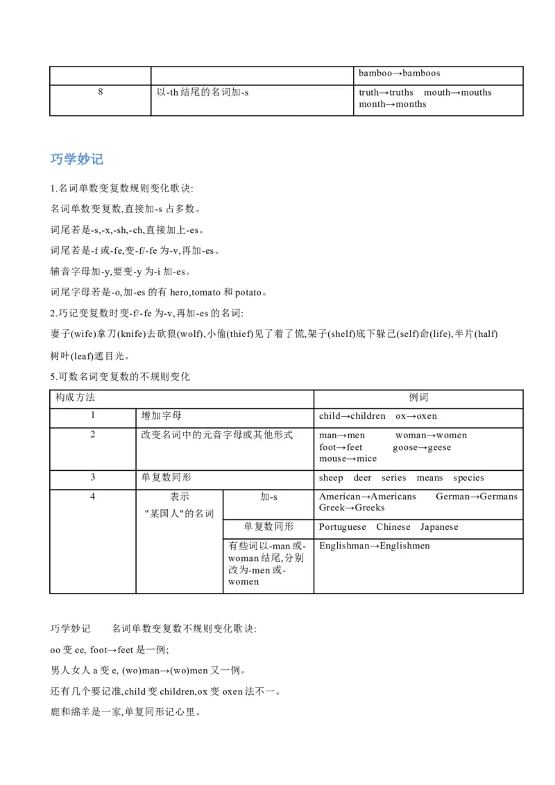 专题04名词和代词等有提示词的揭秘（讲义）（解析版）_3.2025英语总复习_2024年新高考资料_2.2024二轮复习_高频考点解密2024年高考英语二轮复习高频考点追踪与预测（新高考专用）