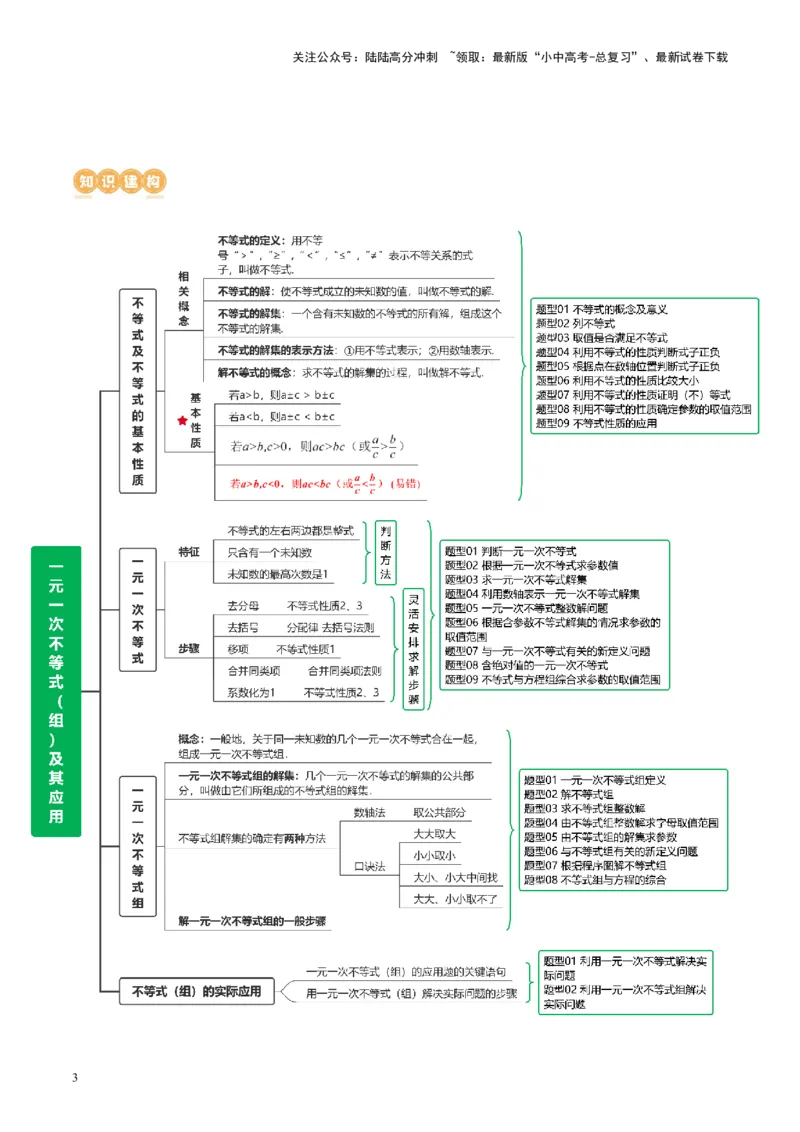 第08讲一元一次不等式（组）及其应用（讲义）（原卷版）_02中考总复习（2026版更新中）_02-数学-中考总复习_2024年中考复习资料_一轮复习资料_配套讲义（原卷版+解析版）