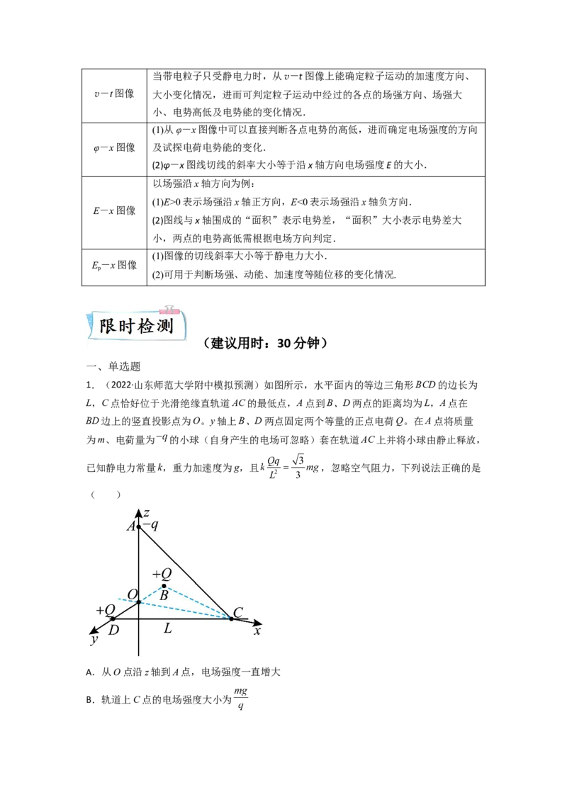 重难点08电场（原卷版）&mdash;2023年高考物理热点&middot;重点&middot;难点专练（全国通用）_4.2025物理总复习_赠品通用版（老高考）复习资料_专项复习