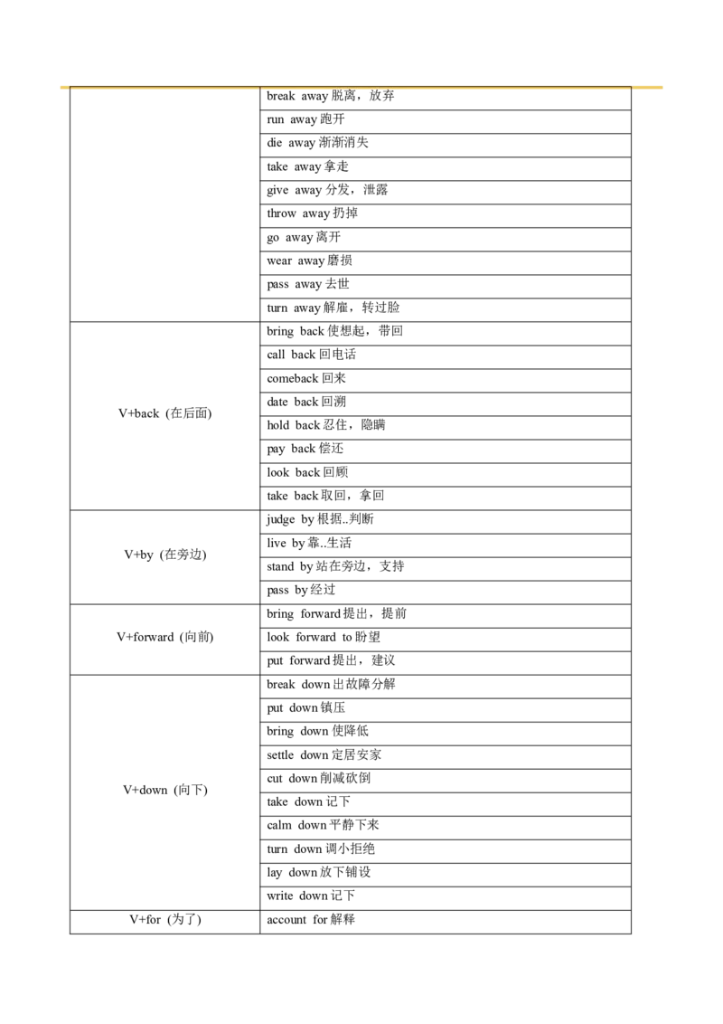 专题04动词和动词短语（解析版）_3.2025英语总复习_2023年新高考资料_一轮复习_备战2023年高考英语一轮复习考点微专题（新高考专用）_一、语法与语法填空