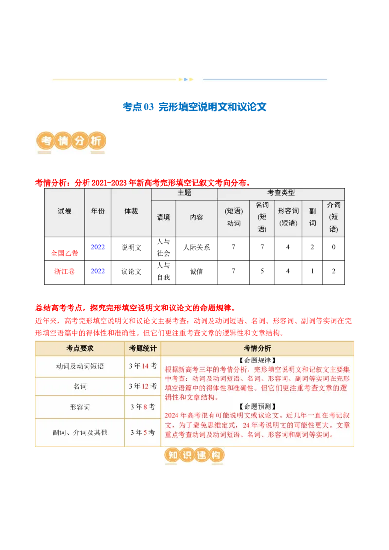 专题03完形填空说明文和议论文（讲义）（原卷版）_3.2025英语总复习_2024年新高考资料_2.2024二轮复习_2024年高考英语二轮复习讲练测（新教材新高考）_第三部分完形填空