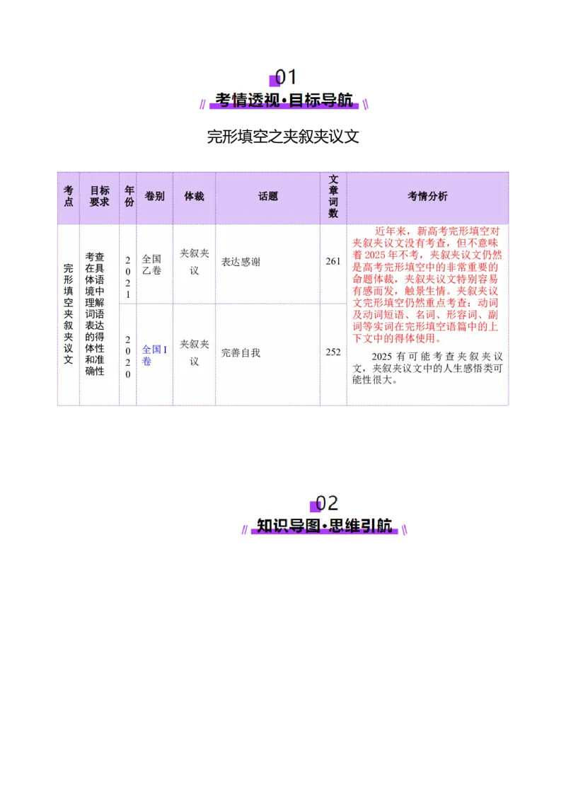 专题02完形填空之夹叙夹议文（讲义）（解析版）_3.2025英语总复习_2025年新高考资料_二轮复习_2025年高考英语二轮复习课件ppt+讲义+练习_5.完形填空