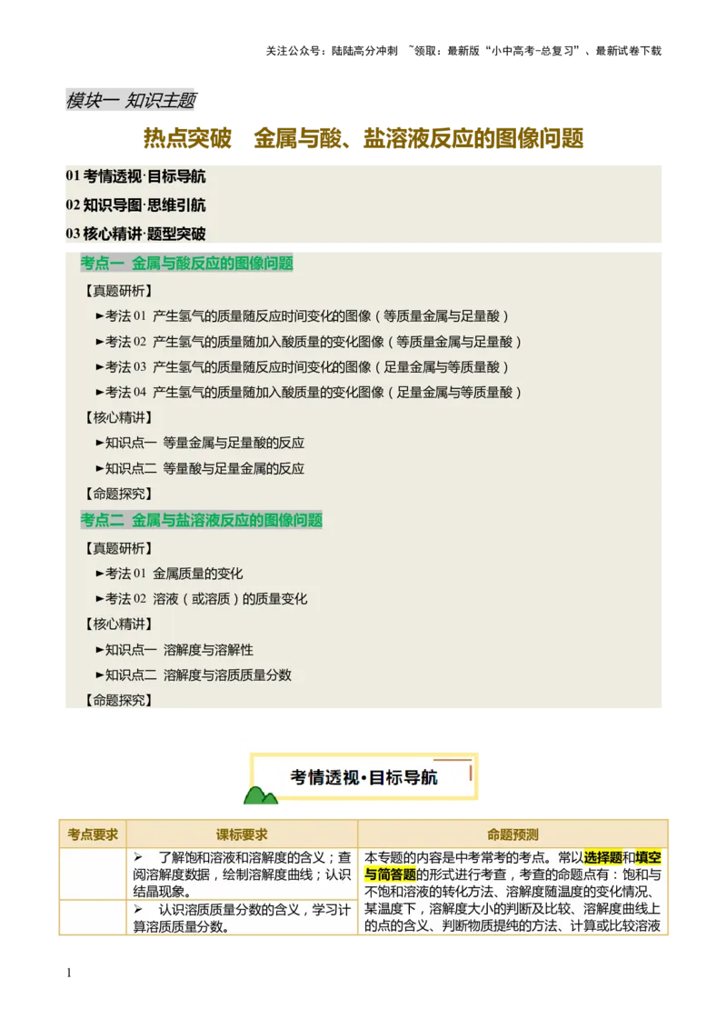 热点突破金属与酸、盐溶液反应的图像问题（讲练）（原卷版）_02中考总复习（2026版更新中）_05-化学-中考总复习_2025年中考复习资料_2025中考二轮课件ppt+讲义+练习化学_讲义+练习
