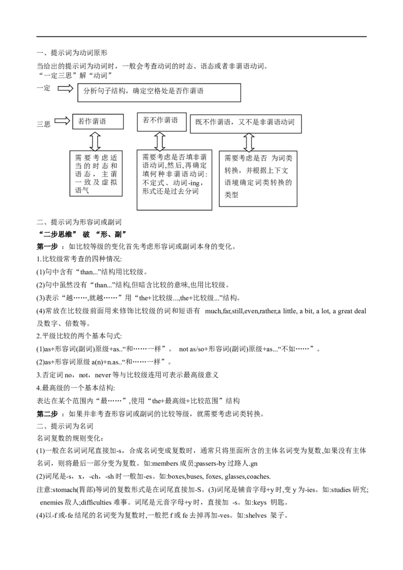 专题07语法填空-大题精做冲刺2023年高考英语大题突破+限时集训（新高考专用）（解析版）_3.2025英语总复习_2023年新高考资料_专项复习