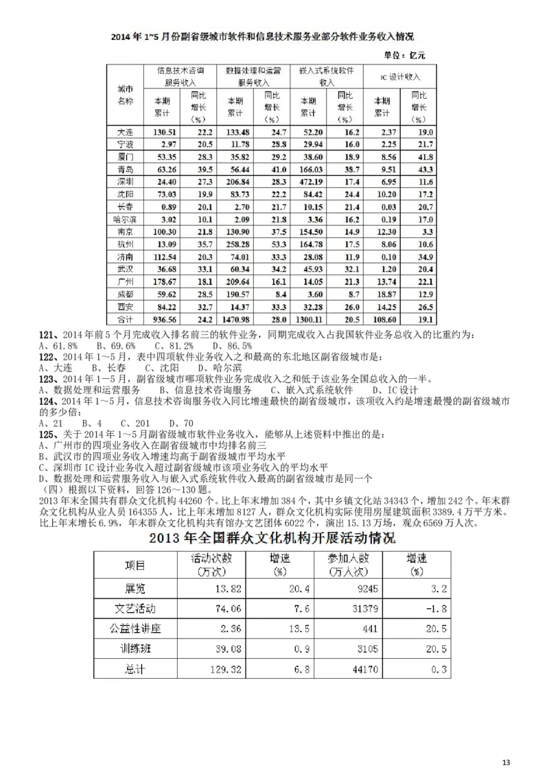 2015年国家公务员考试《行测》真题卷（地市级)_34省+国考真题_此文件夹为word版,不推荐使用_此word版为,不推荐使用_此word版为,不推荐使用_国考2000-2022真题