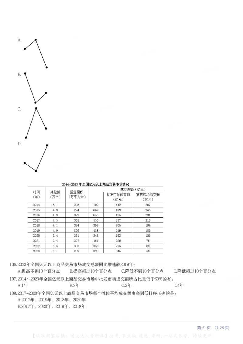 2025年辽宁省公务员录用考试《行测》题_34省+国考真题_34省考+国考pdf版推荐用这个版本_34省行测+申论真题pdf推荐用这个版本_辽宁公务员考试真题pdf版_题目