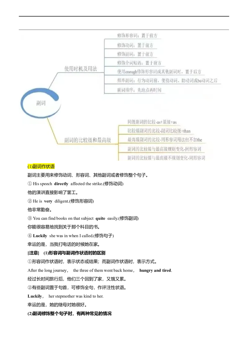 专题11形容词和副词--备考2023年高考二轮英语复习讲练测--讲练_3.2025英语总复习_赠品通用版（老高考）复习资料_二轮复习_2023年高考英语二轮复习讲练测（全国通用）
