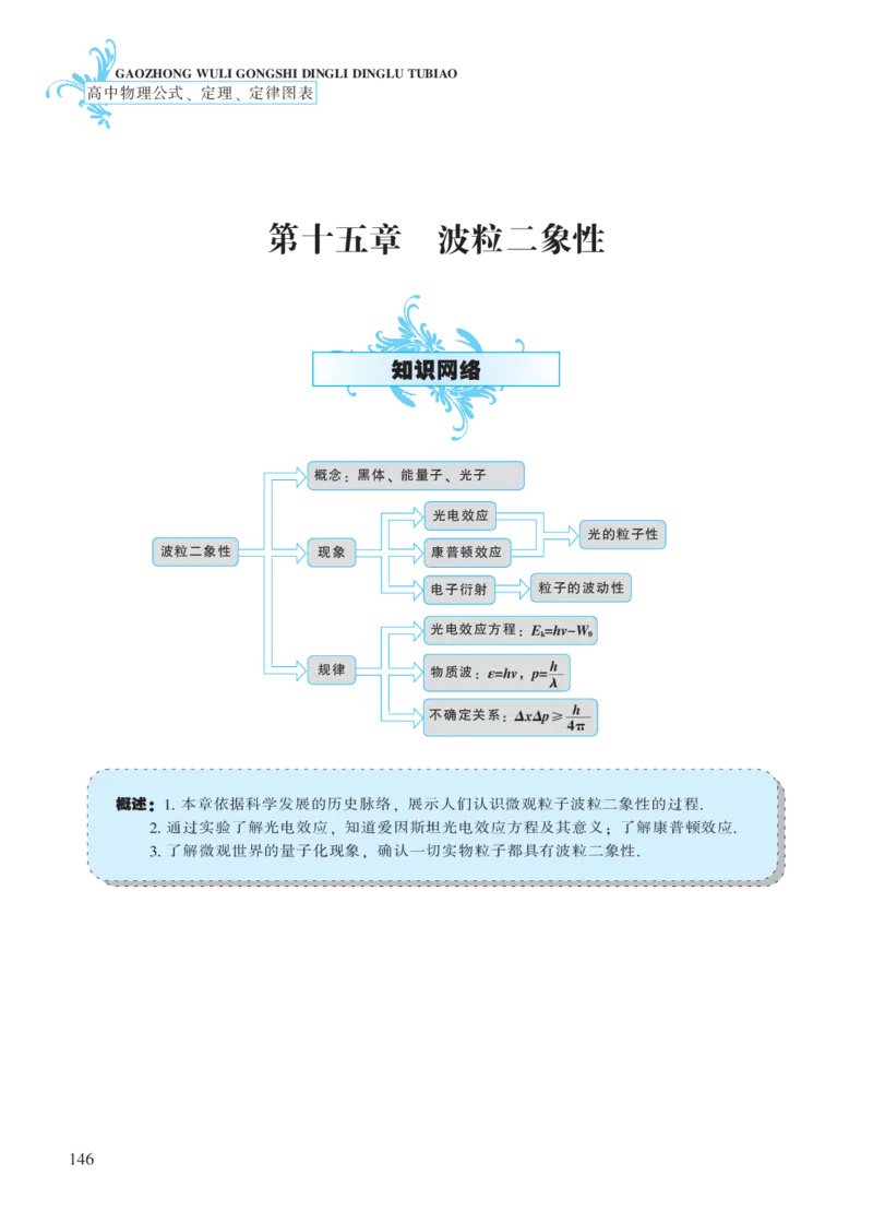 选修模块第十五章波粒二象性-高中物理公式、定理、定律图表（必修选修）_4.2025物理总复习_2023年新高复习资料_专项复习_高中物理公式、定理、定律图表（必修+选修）