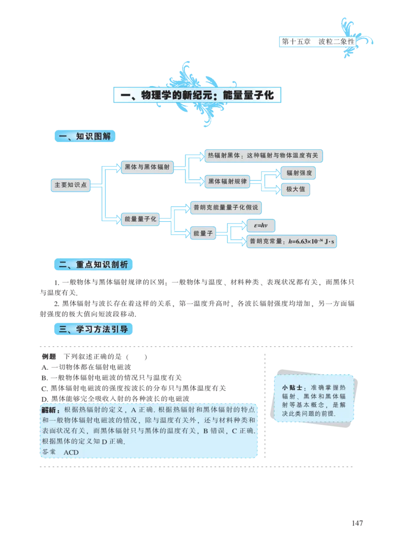 选修模块第十五章波粒二象性-高中物理公式、定理、定律图表（必修选修）_4.2025物理总复习_2023年新高复习资料_专项复习_高中物理公式、定理、定律图表（必修+选修）