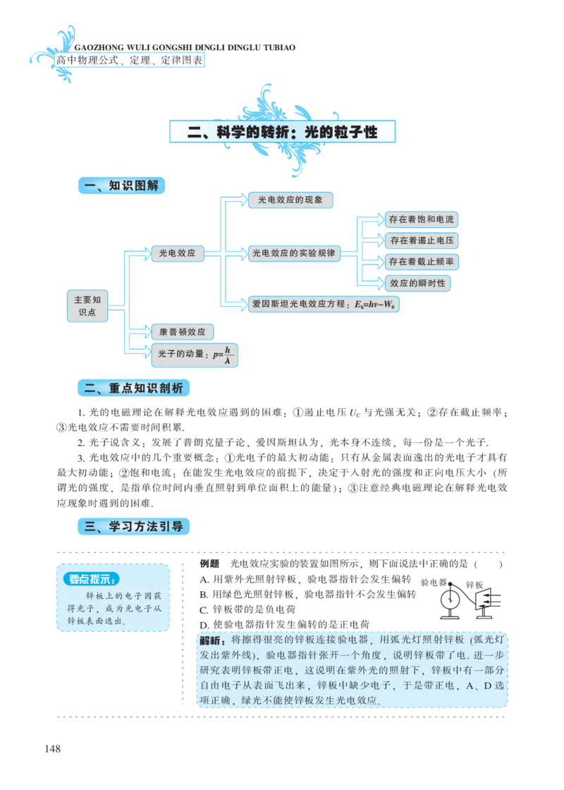 选修模块第十五章波粒二象性-高中物理公式、定理、定律图表（必修选修）_4.2025物理总复习_2023年新高复习资料_专项复习_高中物理公式、定理、定律图表（必修+选修）