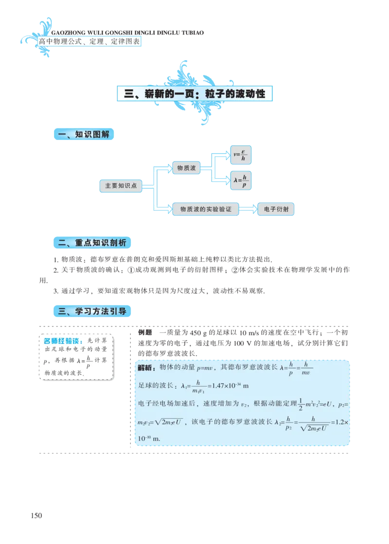 选修模块第十五章波粒二象性-高中物理公式、定理、定律图表（必修选修）_4.2025物理总复习_2023年新高复习资料_专项复习_高中物理公式、定理、定律图表（必修+选修）