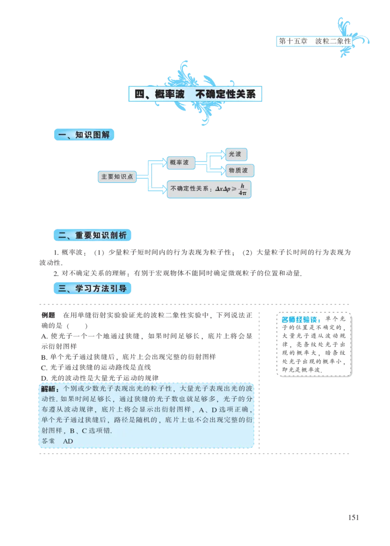选修模块第十五章波粒二象性-高中物理公式、定理、定律图表（必修选修）_4.2025物理总复习_2023年新高复习资料_专项复习_高中物理公式、定理、定律图表（必修+选修）