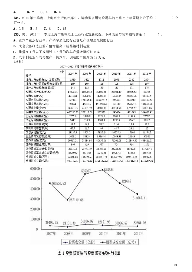 2015年上海公务员考试《行测》试卷（B卷）_34省+国考真题_34省考+国考pdf版推荐用这个版本_34省行测+申论真题pdf推荐用这个版本_上海公务员考试真题pdf版_题目
