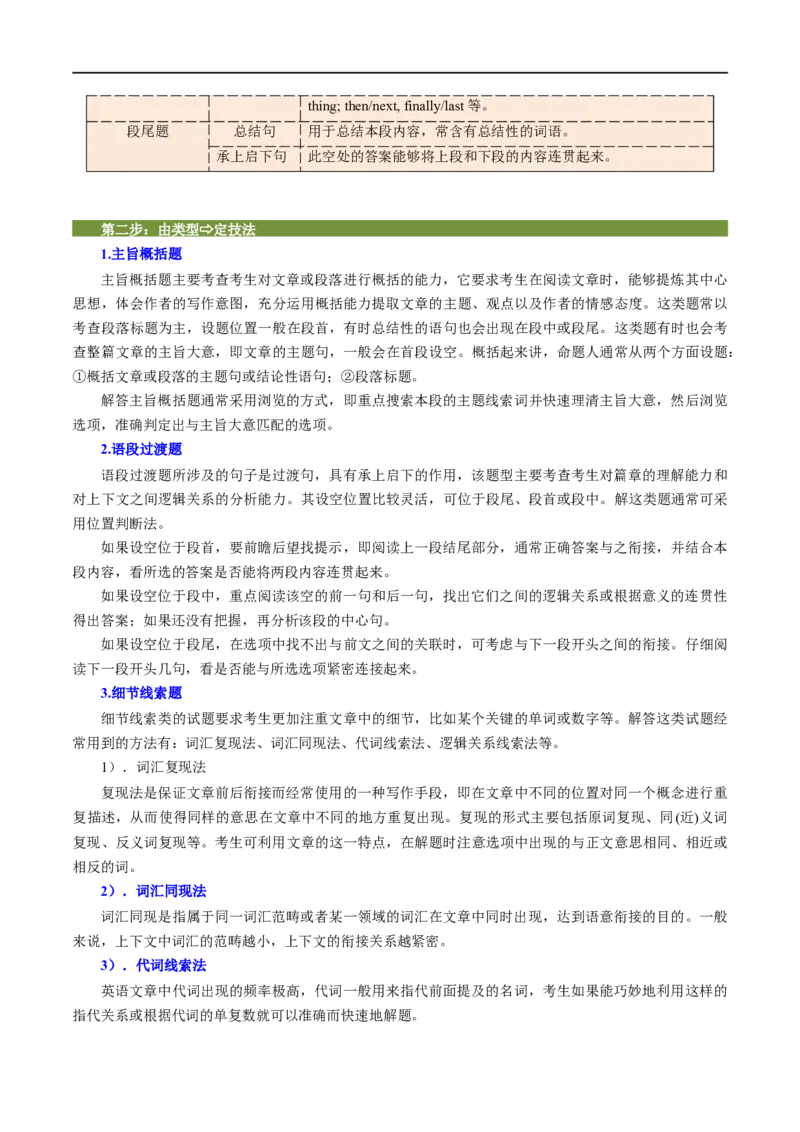 专题03阅读理解七选五大题精做冲刺2023年高考英语大题突破+限时集训(解析版)_3.2025英语总复习_赠品通用版（老高考）复习资料_专项复习