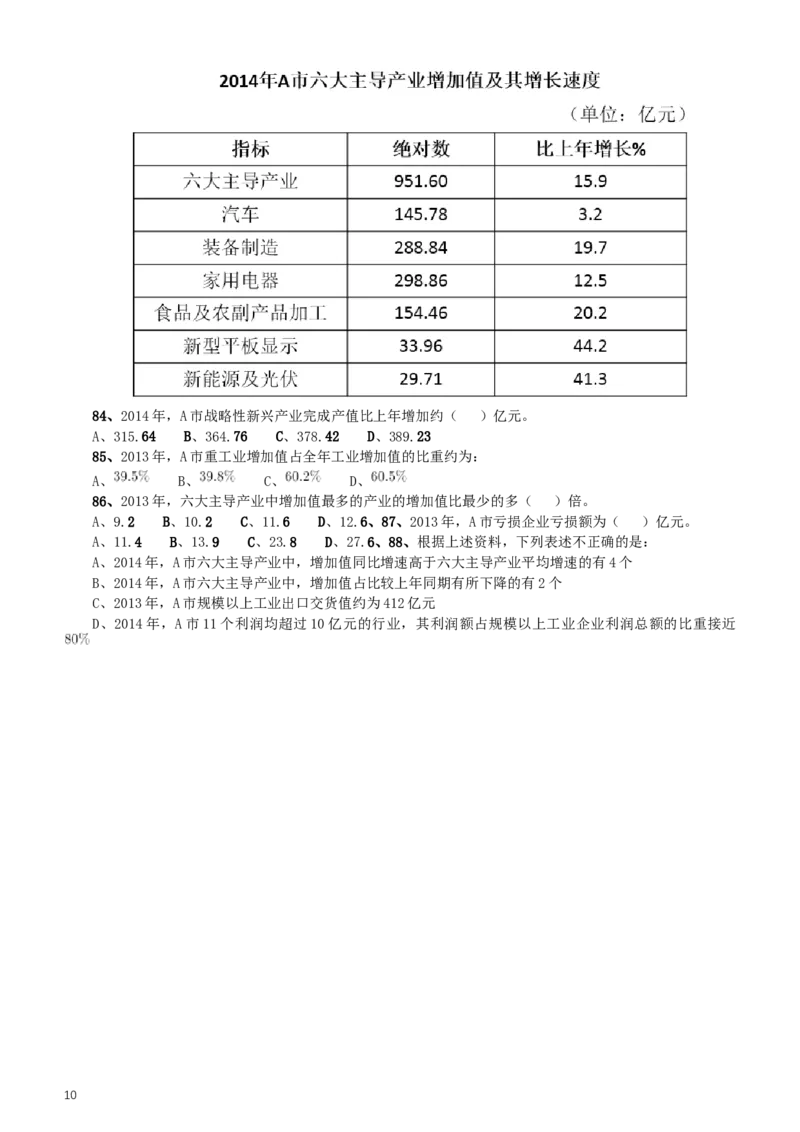 2016年重庆市选调应届优秀大学毕业生到基层工作考试行政职业能力测验试卷（精选）_34省+国考真题_此文件夹为word版,不推荐使用_此word版为,不推荐使用_题目