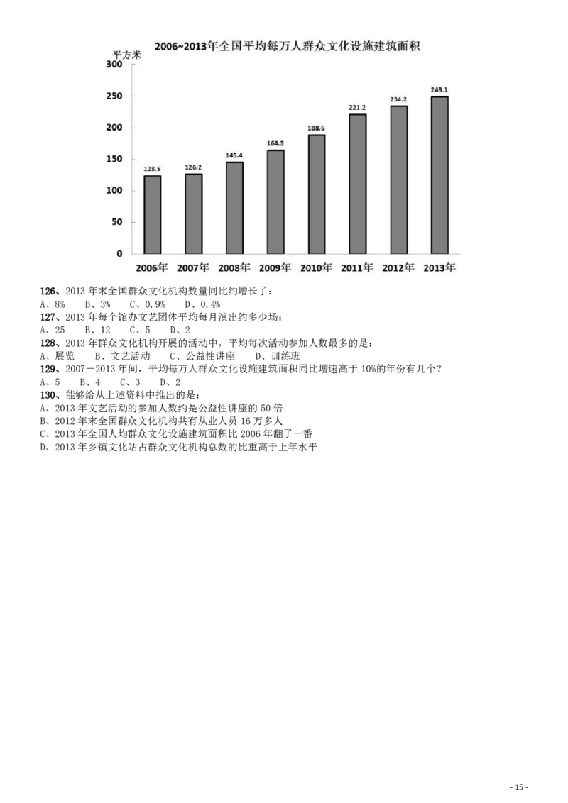 2015年国家公务员考试《行测》真题卷（地市级)_34省+国考真题_34省考+国考pdf版推荐用这个版本_国考2000-2025真题pdf推荐用这个版本_2000-2025国考行测PDF_行测-真题