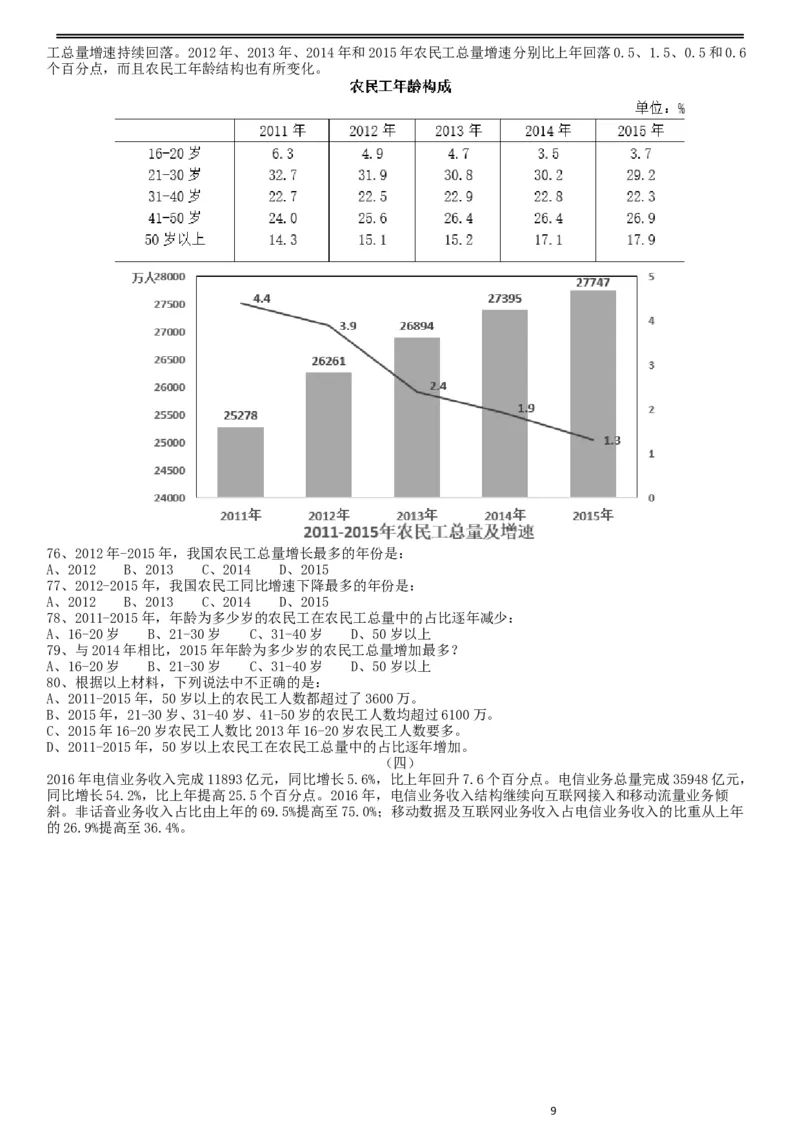 2017年422公务员联考《行测》真题（陕西卷）_34省+国考真题_此文件夹为word版,不推荐使用_此word版为,不推荐使用_此word版为,不推荐使用_题目