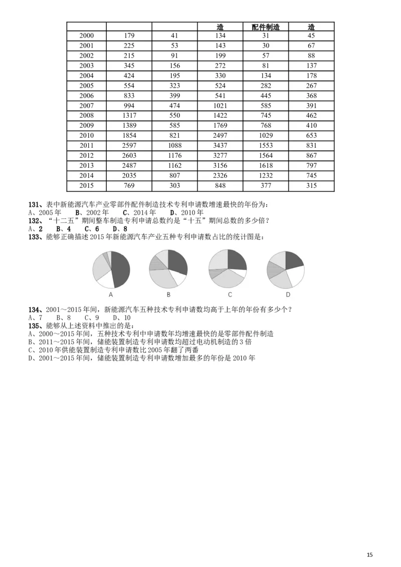 2017年国家公务员考试《行测》真题卷（副省级）_34省+国考真题_此文件夹为word版,不推荐使用_此word版为,不推荐使用_此word版为,不推荐使用_国考2000-2022真题