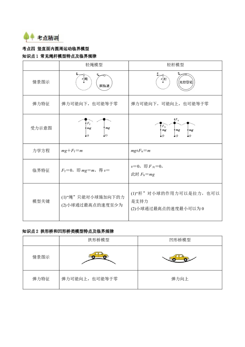 考点16圆周运动（核心考点精讲精练）（解析版）_4.2025物理总复习_2025年新高考资料_一轮复习_备战2025年高考物理一轮复习考点帮（新高考通用）