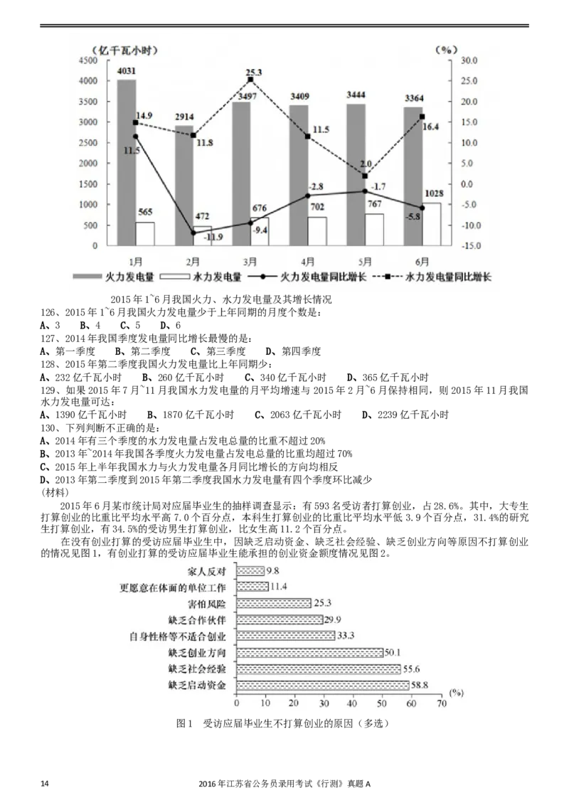 2016年0312江苏公务员考试《行测》真题（A卷）_34省+国考真题_此文件夹为word版,不推荐使用_此word版为,不推荐使用_此word版为,不推荐使用_江苏行测+申论09-22