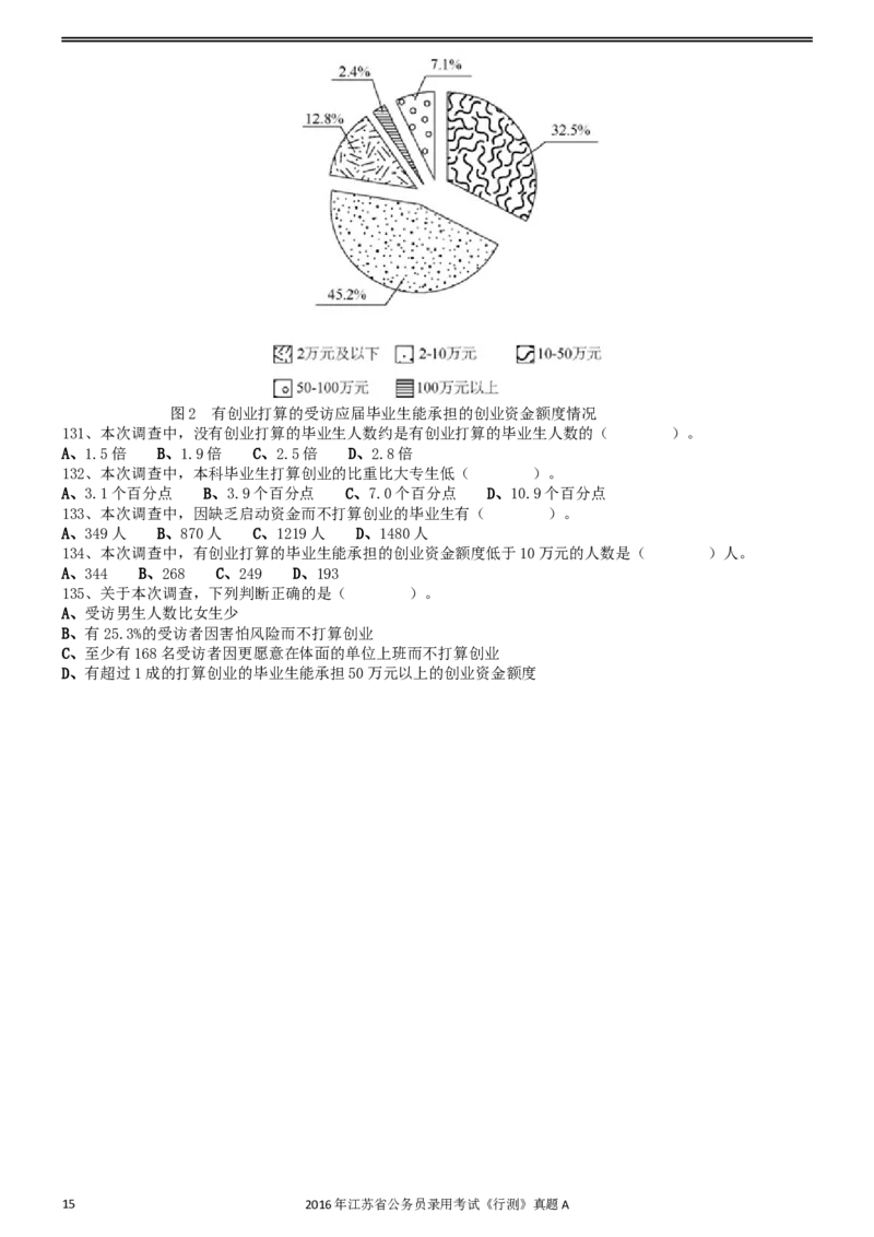 2016年0312江苏公务员考试《行测》真题（A卷）_34省+国考真题_此文件夹为word版,不推荐使用_此word版为,不推荐使用_此word版为,不推荐使用_江苏行测+申论09-22