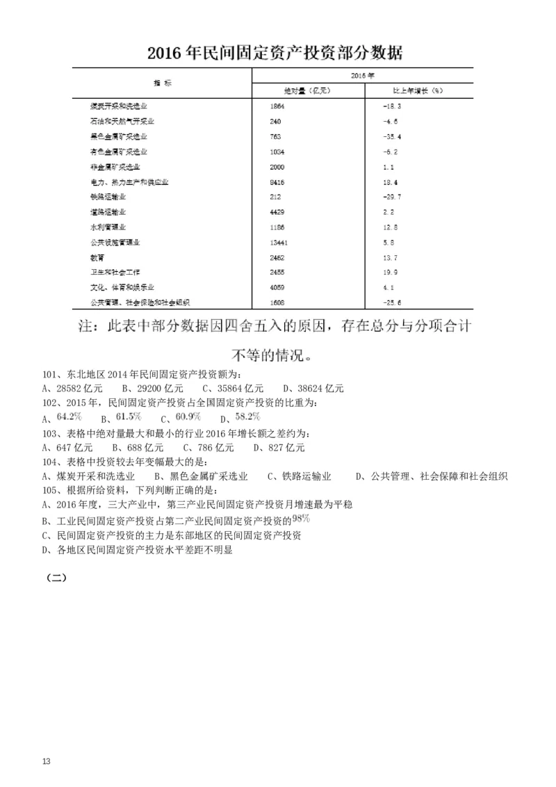 2017年422公务员联考《行测》真题（贵州卷）_34省+国考真题_此文件夹为word版,不推荐使用_此word版为,不推荐使用_此word版为,不推荐使用_题目