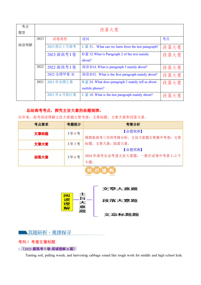 专题02阅读理解之主旨大意题（讲义）（原卷版）_3.2025英语总复习_2024年新高考资料_2.2024二轮复习_2024年高考英语二轮复习讲练测（新教材新高考）_第二部分阅读