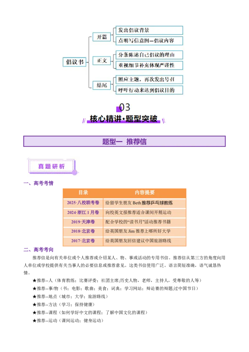 专题04推荐信感谢信倡议书（讲义）（原卷版）_3.2025英语总复习_2025年新高考资料_二轮复习_2025年高考英语二轮复习课件ppt+讲义+练习_7.写作_应用文写作