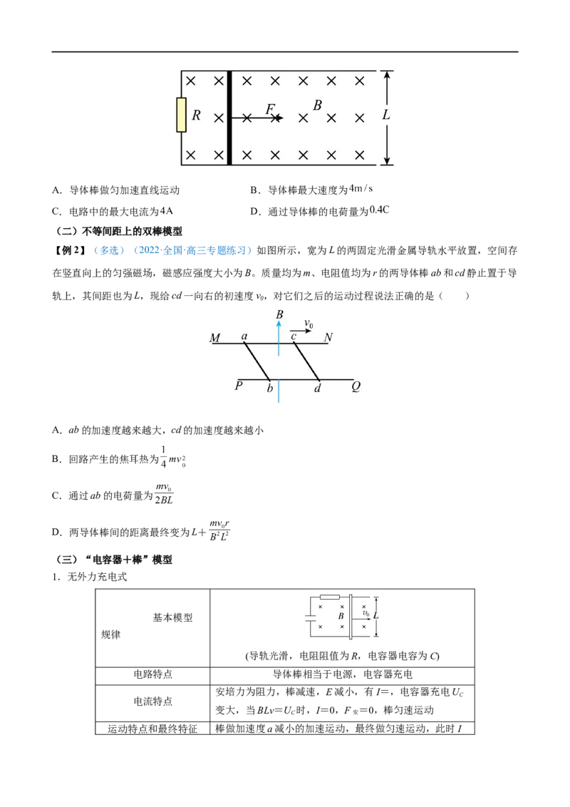 难点24动量观点在电磁感应中的应用&mdash;&mdash;全攻略备战2023年高考物理一轮重难点复习（原卷版）_4.2025物理总复习_2023年新高复习资料_一轮复习