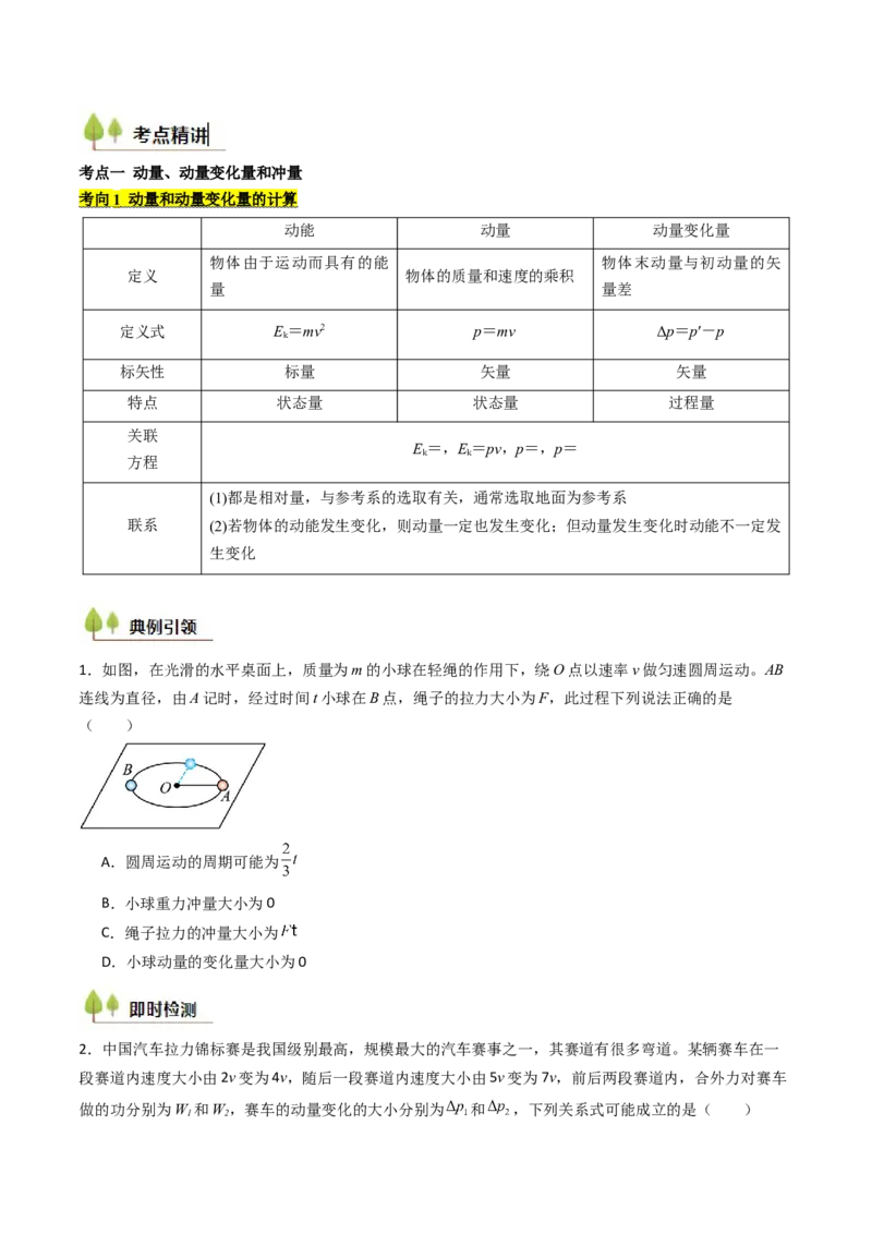 考点26动量和动量定理及其应用（核心考点精讲精练）（原卷版）_4.2025物理总复习_2025年新高考资料_一轮复习_备战2025年高考物理一轮复习考点帮（新高考通用）