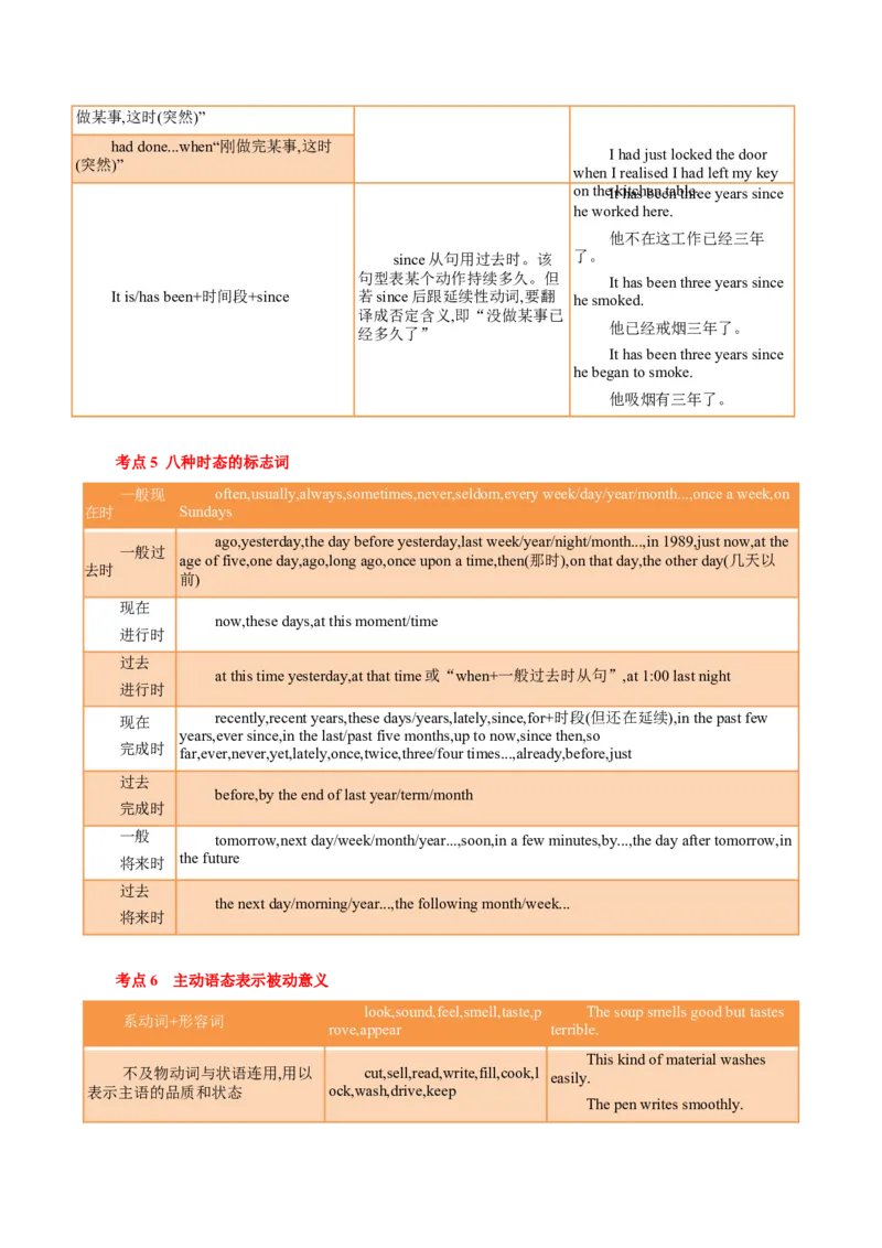 专题03高频语法之动词的时态、语态与语法填空（解析版）_3.2025英语总复习_2023年新高考资料_二轮复习_2023年高考英语毕业班二轮热点题型归纳与变式演练（新高考专用）288150943