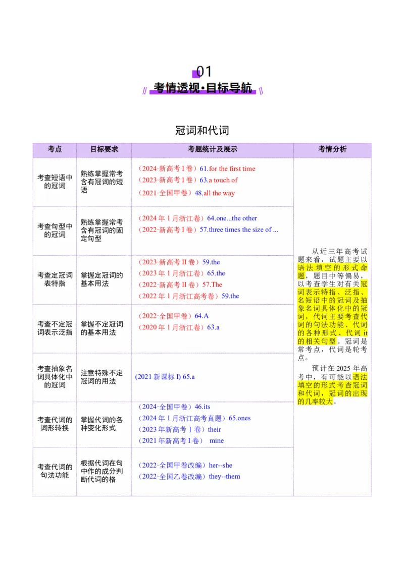 专题02冠词和代词（讲义）（原卷版）_3.2025英语总复习_2025年新高考资料_二轮复习_2025年高考英语二轮复习课件ppt+讲义+练习_3.语法