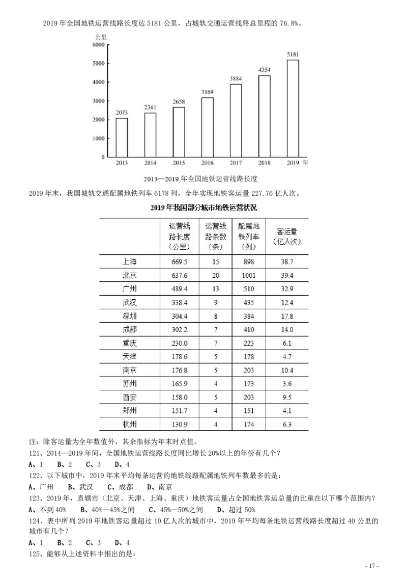 2021年国家公务员考试《行测》真题（副省级）_34省+国考真题_34省考+国考pdf版推荐用这个版本_国考2000-2025真题pdf推荐用这个版本_2000-2025国考行测PDF_行测-真题