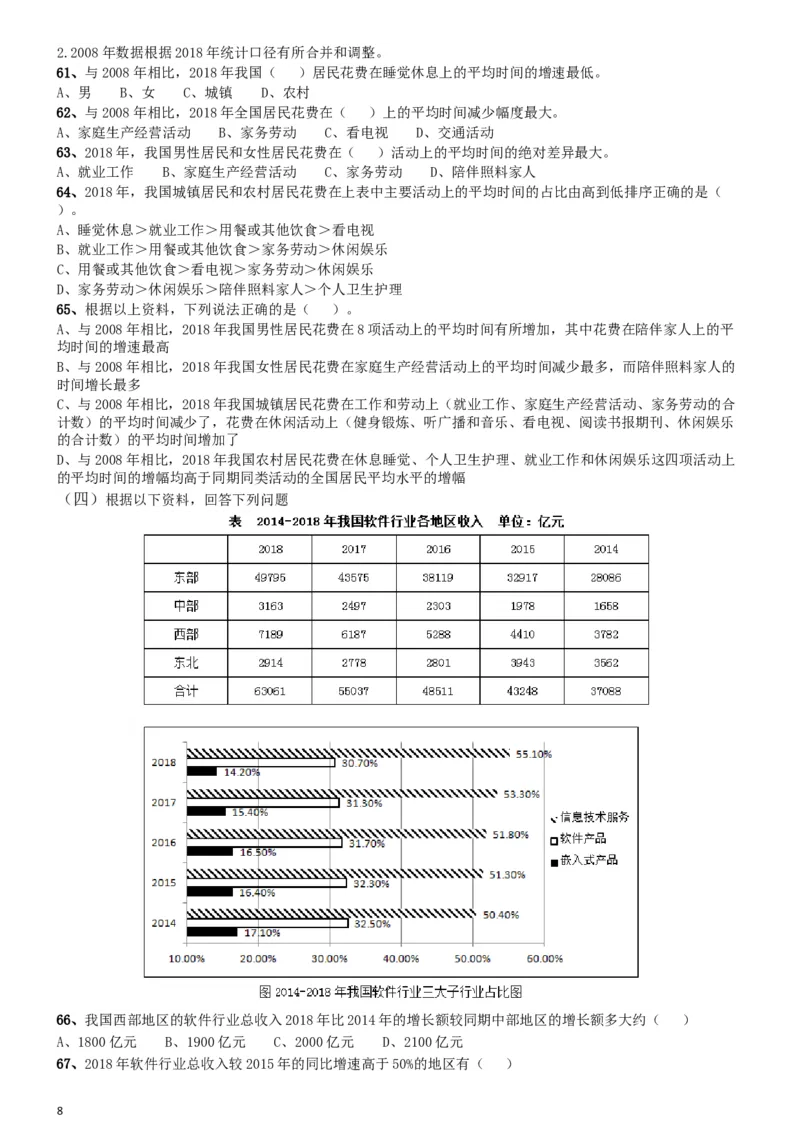 2019年陕西公务员考试《行测》真题_34省+国考真题_此文件夹为word版,不推荐使用_此word版为,不推荐使用_此word版为,不推荐使用_此word版为,不推荐使用