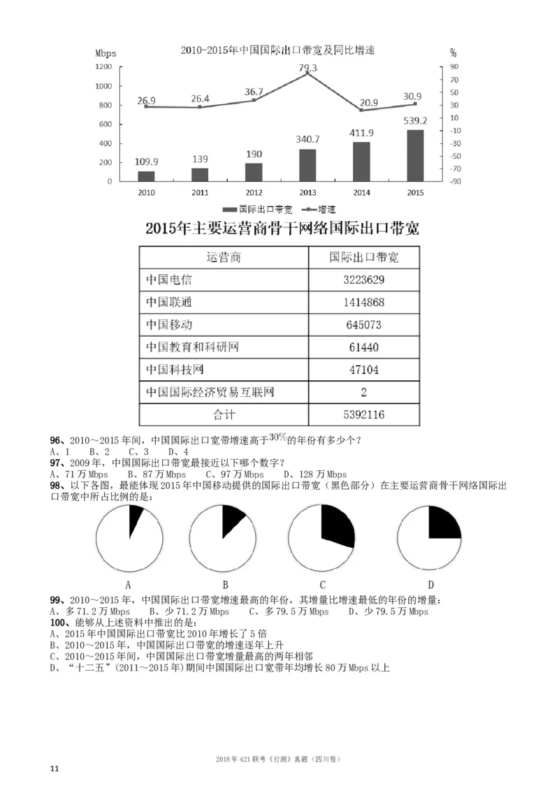 2018年421联考《行测》真题（四川卷）_34省+国考真题_此文件夹为word版,不推荐使用_此word版为,不推荐使用_此word版为,不推荐使用_四川公务员考试真题word版