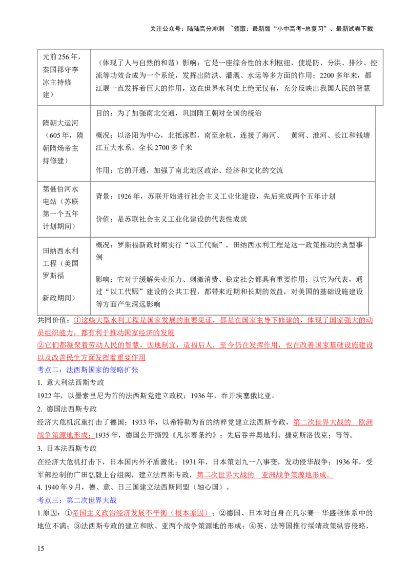 秘籍06++世界史（九下）（思维导图+大单元整合+考点清单+难点点拨）-备战2024年中考历史抢分秘籍（全国通用）_02中考总复习（2026版更新中）_06-历史-中考总复习_2024年中考复习资料