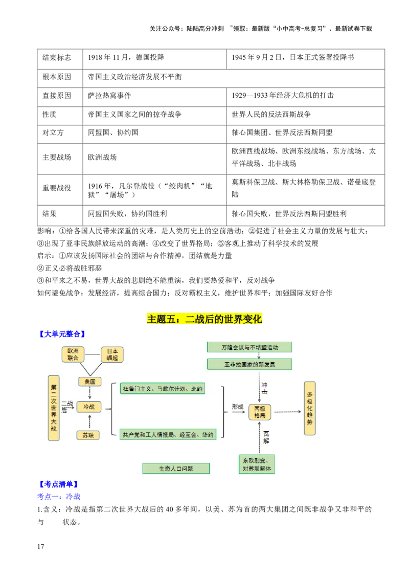 秘籍06++世界史（九下）（思维导图+大单元整合+考点清单+难点点拨）-备战2024年中考历史抢分秘籍（全国通用）_02中考总复习（2026版更新中）_06-历史-中考总复习_2024年中考复习资料